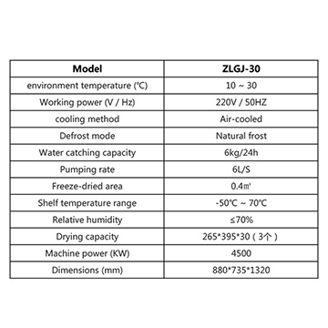 Linbel High Quality Fruit Freeze Drying Machine from China Lab Vacuum Freeze Dryer