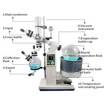 Newest CBD Distillation 6L Rotary Evaporator Equipment System  