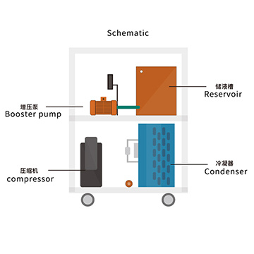 Factory Price DLSB Series Circulator Pumps Cooling Circulating Water Chiller