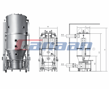 FG SERIES FLUID-BED DRYER SERIES  