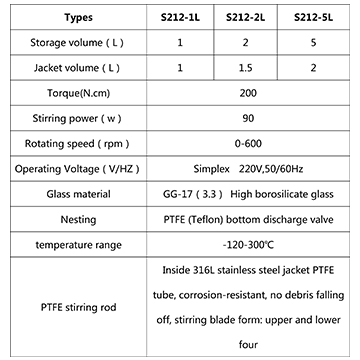 Newest Chemical 1L Hydrothermal Synthesis Reactor  