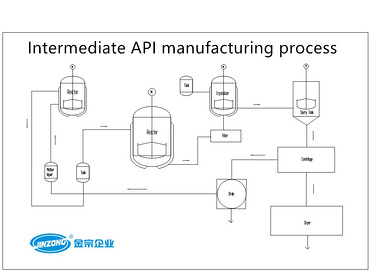 Intermediate API manufacturing process mixing machine