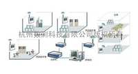 Wireless temperature and humidity system