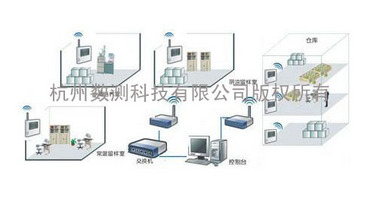 Wireless temperature and humidity system