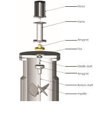 mammal cell bioreactor （stainless steel tank top magnetic driving ，safe and efficient ，simple and el