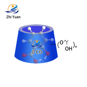 Water Solubility Salicylic Acid Inclusion Complex