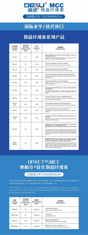 Microcrystalline cellulose