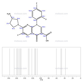 The completed effect of sand ring of p - Toluene Sulfonic Acid complexes