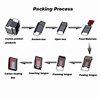 Intelligent sticks packaging machine