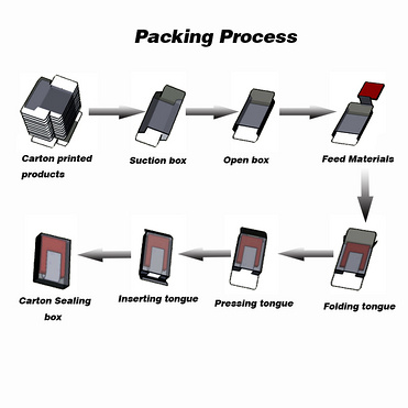 Intelligent sticks packaging machine