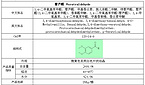 Veratraldehyde