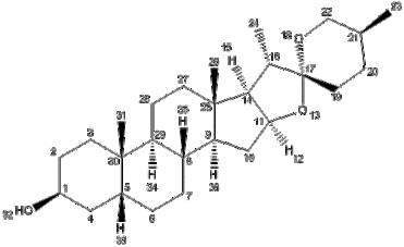 Sarsasapogenin