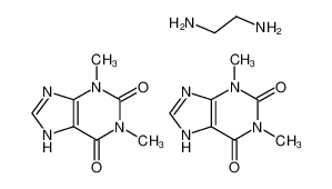 Aminophylline Injection