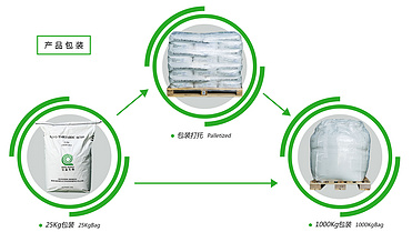 Tartaric Acid