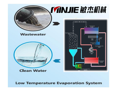 Fertilizer pesticide liquid low temperature concentration evaporator with organic solvent recycling