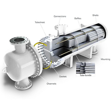 Factory price Stainless steel shell tube heat exchanger