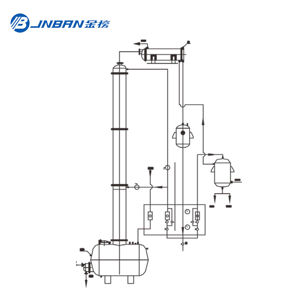 Pharmaceutical Equipment Alcohol Recovery Tower for Dilute Alcohol  