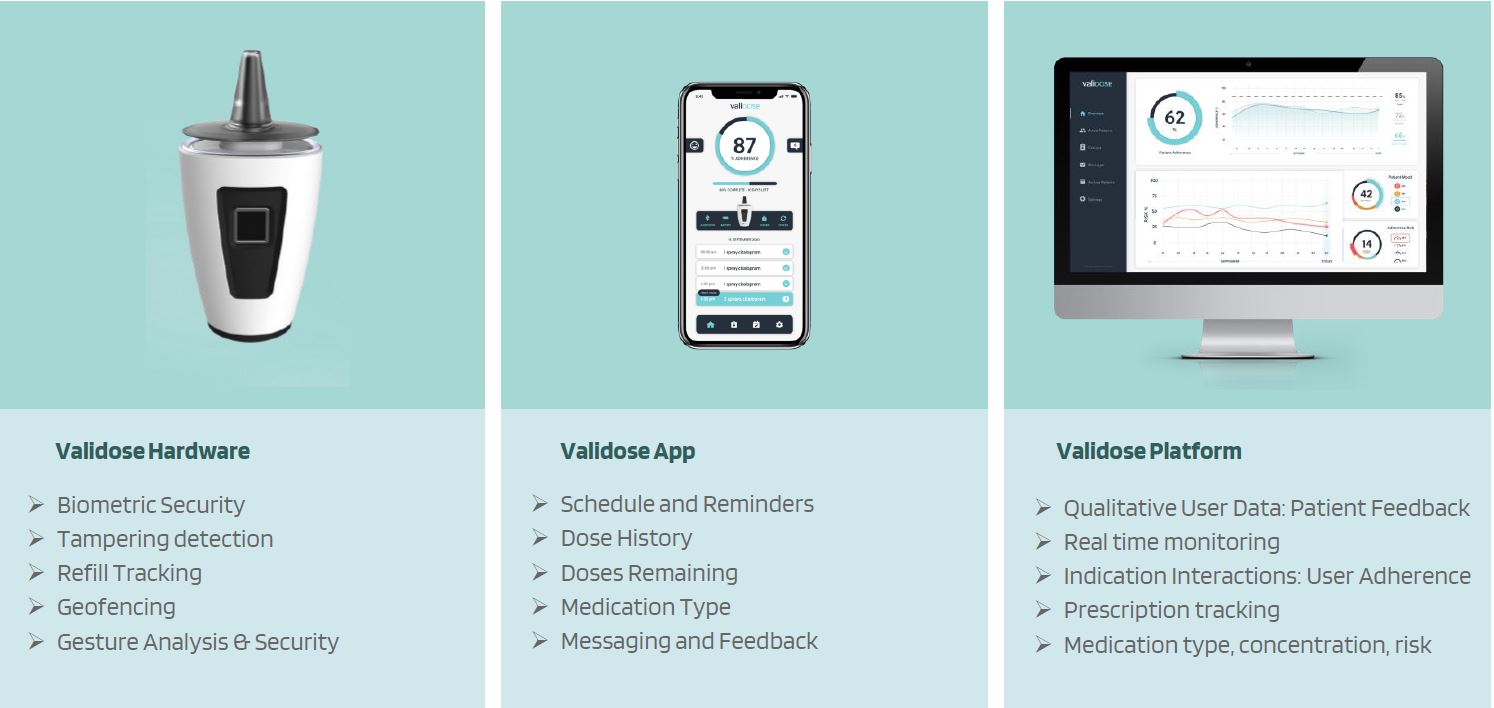 ValiDose | Digital Health | Personalized Precision Medicine