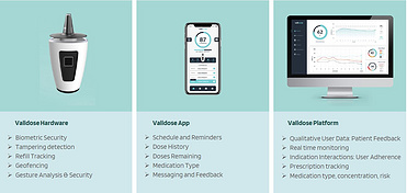 ValiDose | Digital Health | Personalized Precision Medicine