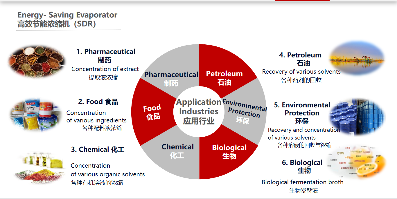 Industrial Energy Saving Sewage Disposal Wastewater Treatment Evaporator