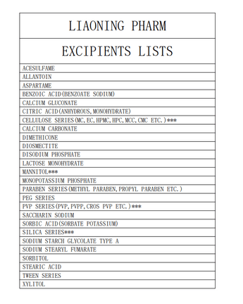 HPMC,PVP,MANNITOL,ETC.
