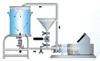 FMX5 Powder/Liquid Mixer