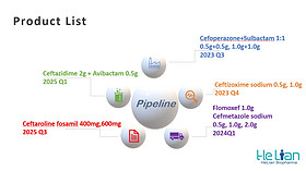 Ceftazidime 2g + Avibactam 0.5g