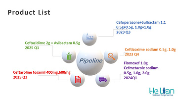 Ceftazidime 2g + Avibactam 0.5g  