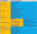 Drug resgistration services (DMF/CEP/ASMF/WHO PQ/CHINESE DRUG REGISTRATION)