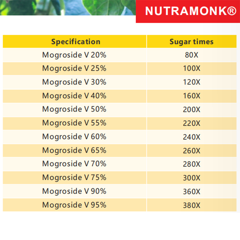 Organic Monk Fruit Extract Mogroside V 20%~95%  