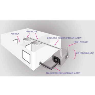 Cleanroom System Hospital Steel Clean Roomdoor Support for Custom Doors