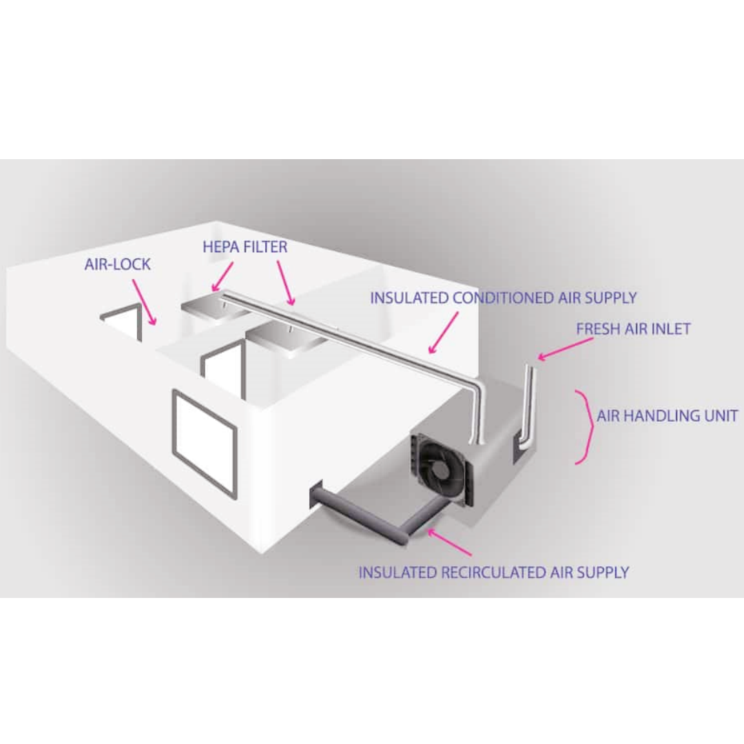 Hospital Operation and ICU Modular Cleanroom with Fan Filter and HVAC System