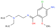 Metoclopramide