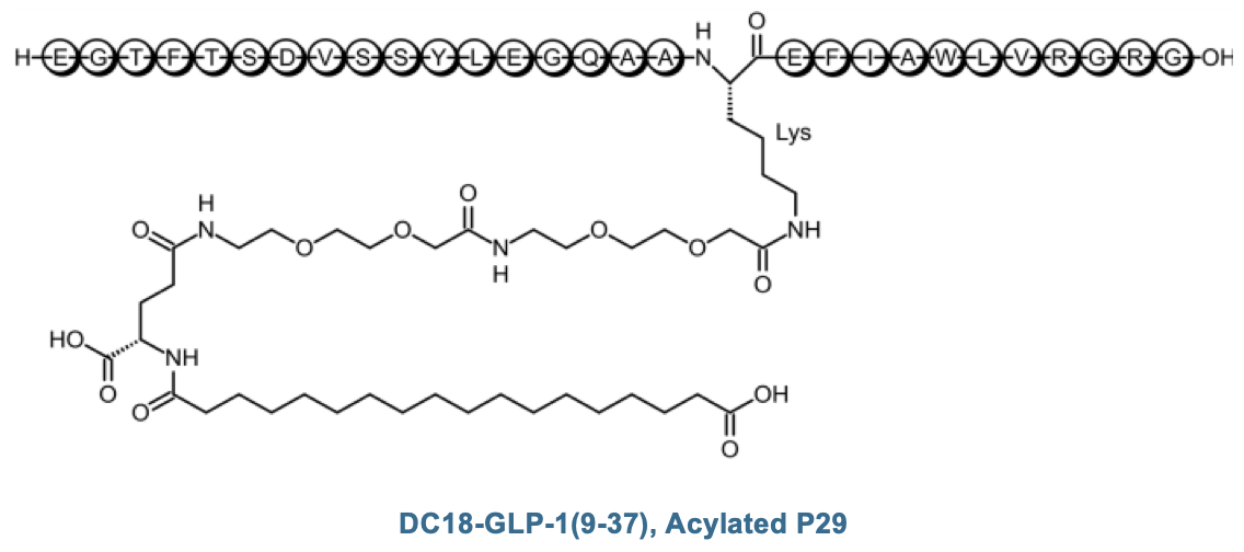 Semaglutide Intermediate (Acylated P29)