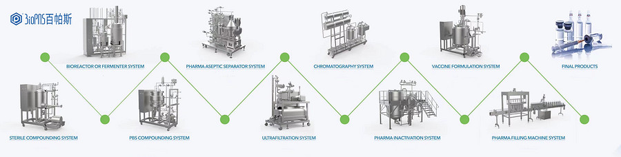 Nanjing BioPAS Pharmaceutical Equipment Tech.Co.,Ltd