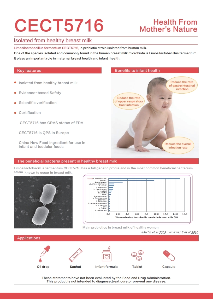 Limosilactobacillus fermentum CECT5716  