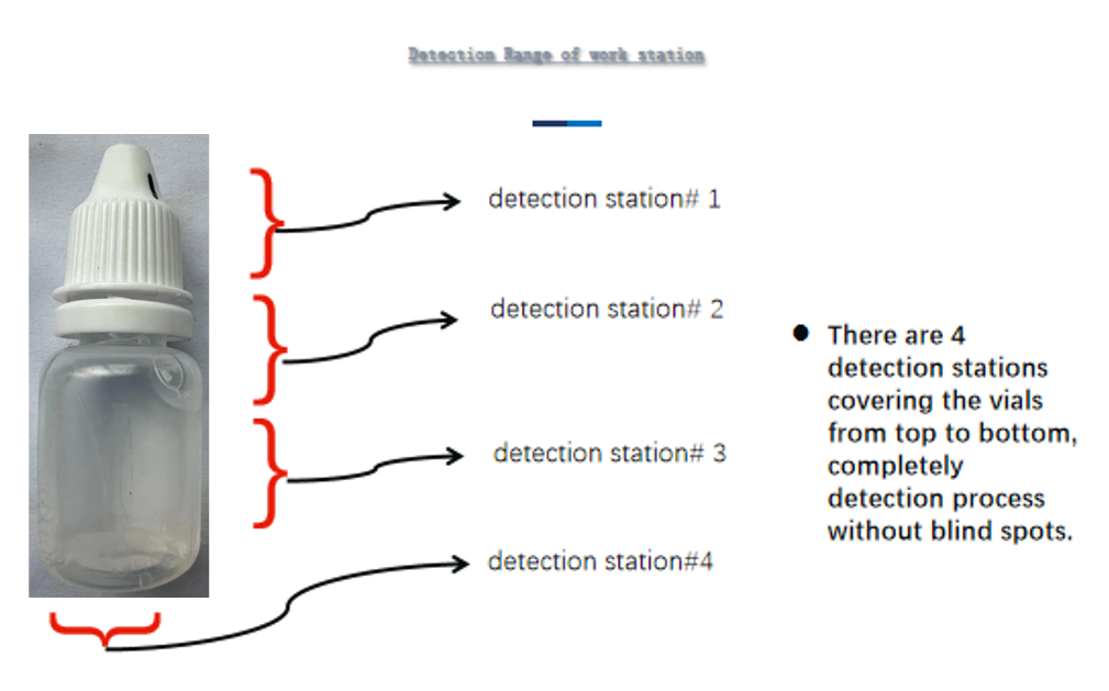 high voltage leak detector ampoule vial leak detector  