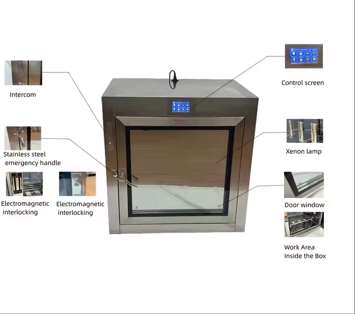 Xenon Light Pass Box