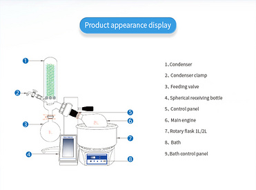 Rotating Evaporator Instrument