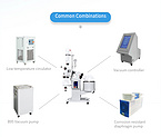 20L Rotating Evaporator Instrument