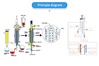 SHORT PATH MOLECULAR DISITILLATION