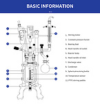1-5L glass reactor