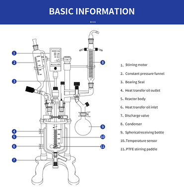 1-5L glass reactor