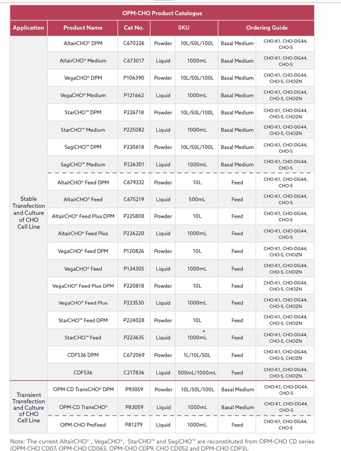 CHO cell culture series