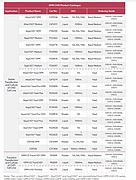 CHO cell culture series
