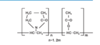 PVP-A Copolymer Series /Copovidone