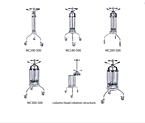 Manual Chromatography Column-MC series