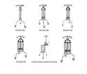 Manual Chromatography Column-MC series