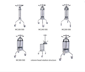 Manual Chromatography Column-MC series
