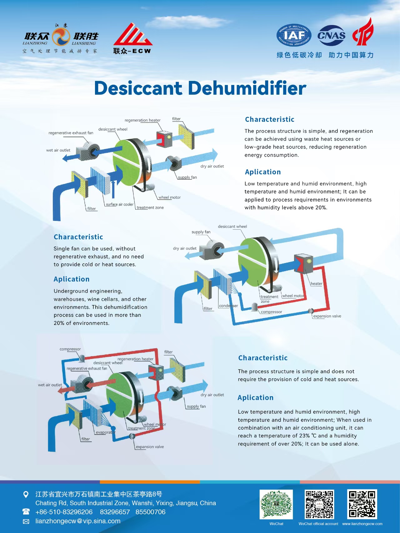 Rotary dehumidifier  